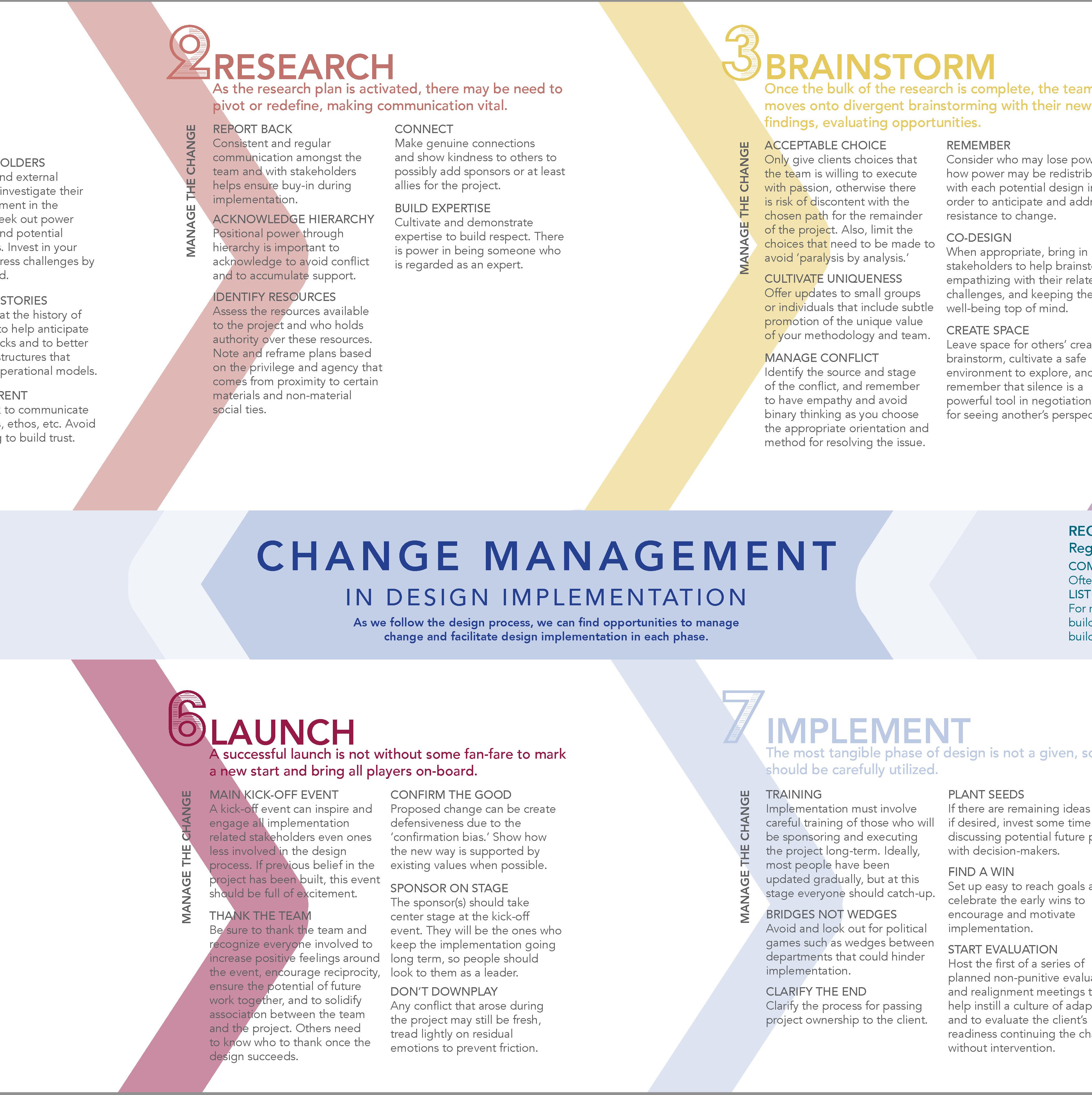 CHANGE MANAGEMENT